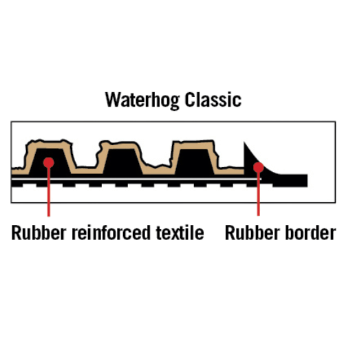 WaterHog® Mat